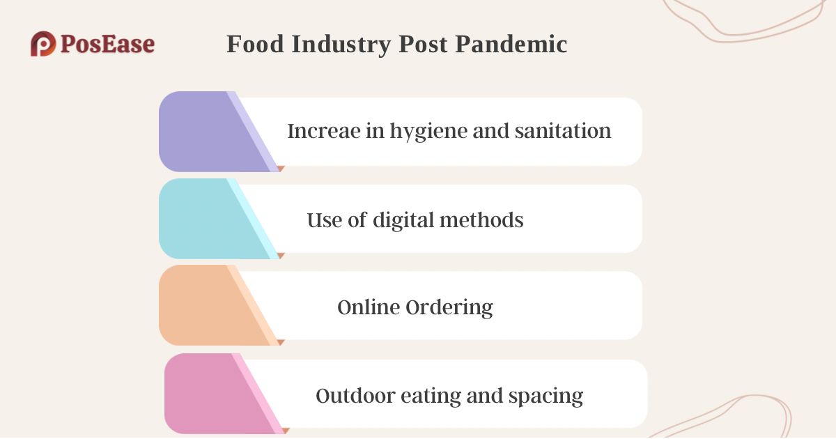 Food Industry Post-Pandemic